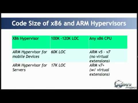 Kernel Recipes 2014 - Xen as a foundation for cloud infrastructure