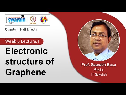 Quantum Hall Effects Intro Video