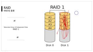 [따라學IT] 06. 디스크 관리와 RAID - 이론