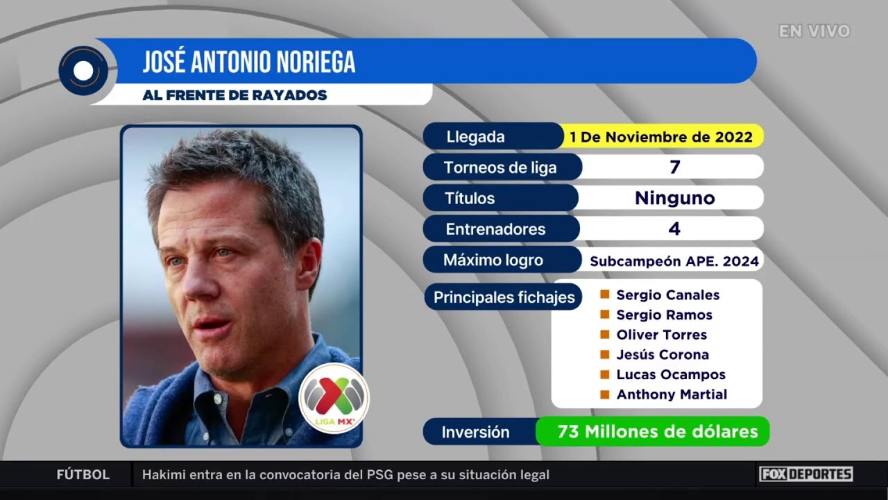 🚨 Protestas contra 'TATO' NORIEGA y la directiva de RAYADOS por el momento del equipo | Punto Final