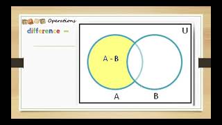 Mathematical Language and Symbols : Set Operations