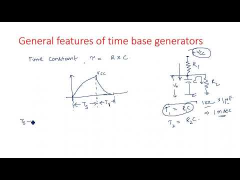 RC network with Sinusoidal Linear wave shaping PDC Lec 01