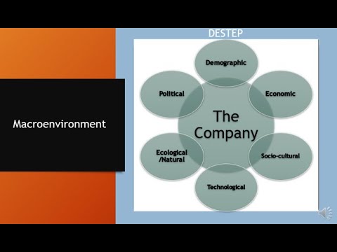 MAR101 -  Ch3  - Marketing Environment