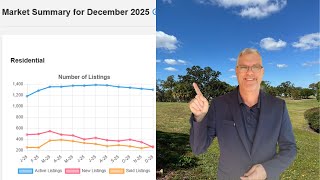 Hernando County Florida Real Estate Trends Revealed for December 2025