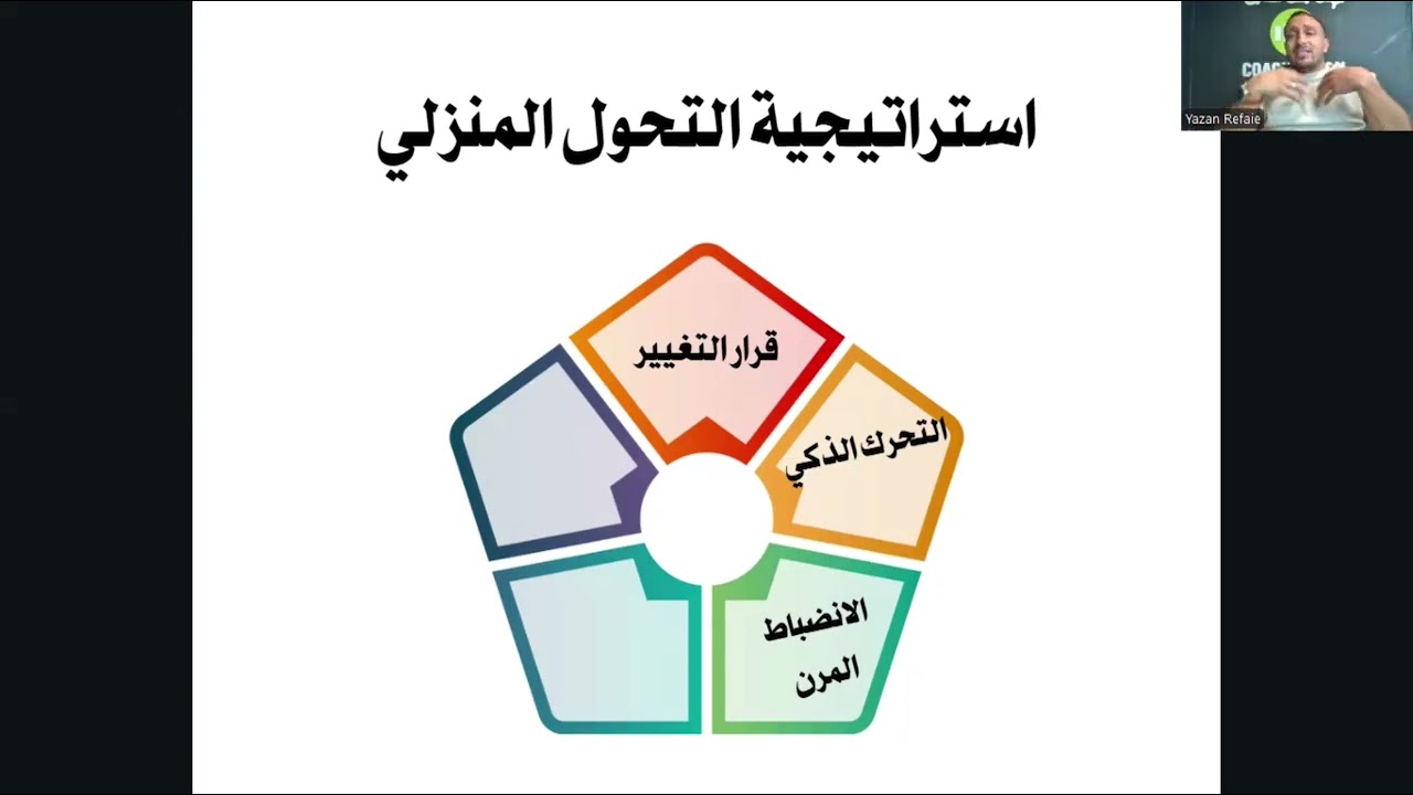 استراتيجية التحول المنزلي للقياديات