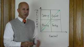 Sales Training Videos #107 - 4 Types of Salespeople (For Sales Managers)