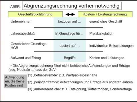 Einführung KLR, kalkulatorische Kosten und Abgrenzungsrechnung
