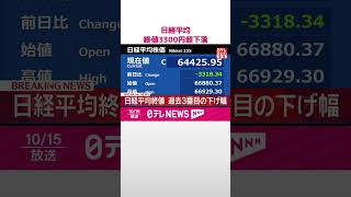 Download lagu 【速報】日経平均終値3300円超下落  過去3番目の下げ幅に  #shorts mp3