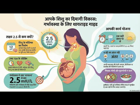 The Thyroid Check — video thumbnail