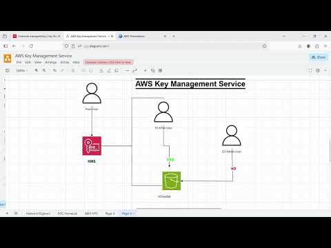 AWS KMS Explained | Encrypt and Protect Your Data (Step-by-Step Tutorial)