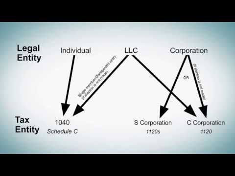 download lagu mp3 mp4 Samara Capital Management Team, download lagu Samara Capital Management Team gratis, unduh video klip Samara Capital Management Team
