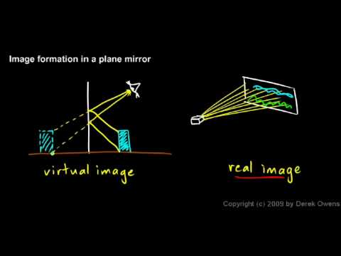 Physics 11.1.2a - Image Formation