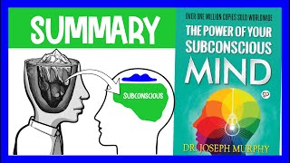 Thumbnail for The Power of Your Subconscious Mind Summary – Joseph Murphy’s Key Ideas