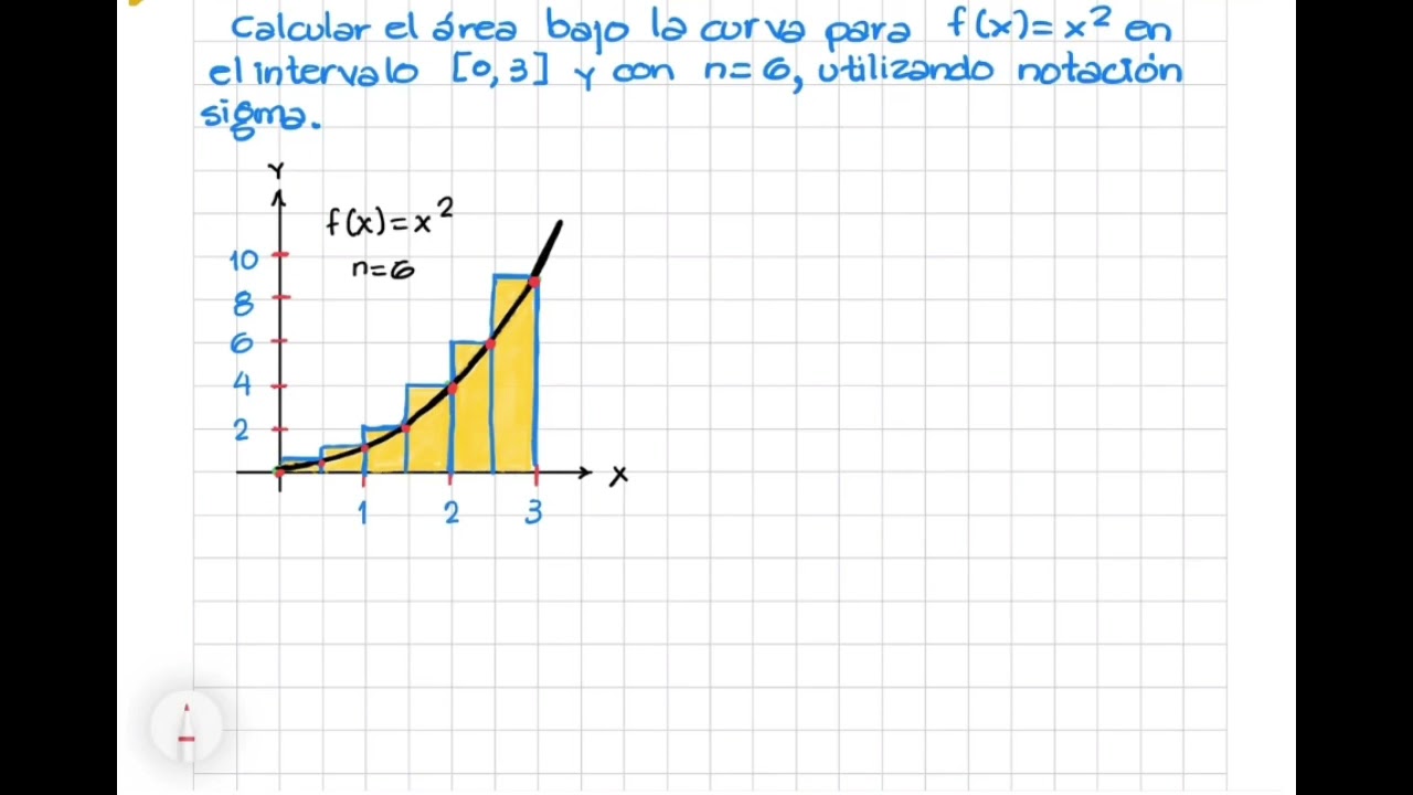 ÁREA BAJO LA CURVA_NOTACION SIGMA__  CLASE EN VIVO_Ejemplo 3