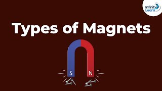 What are the Types of Magnets? | Don't Memorise