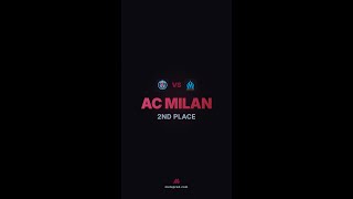 AC Milan 2025-2026 Deep Dive | Serie A Stats & Analysis ⚽