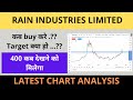 Rain Industries Share Latest News Rain Industries Latest News Rain Industries Stock Analysis