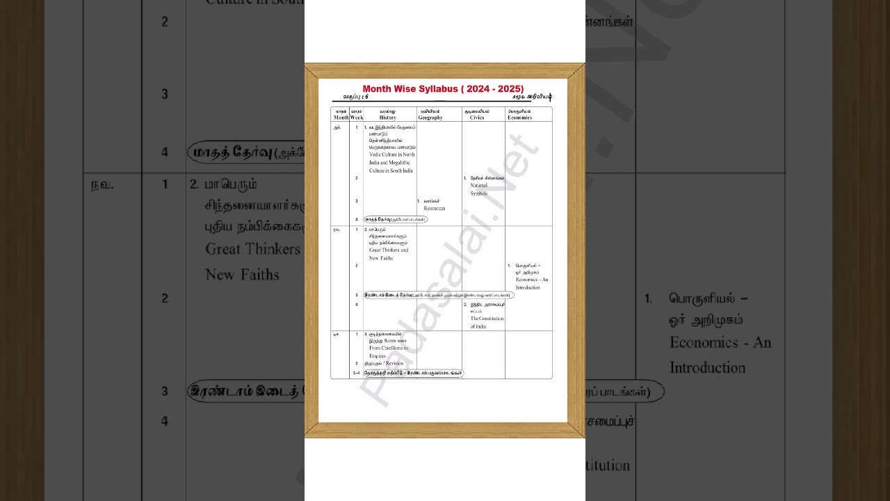 6th Social Science   Term 2 Syllabus 2024   2025   Tamil Medium