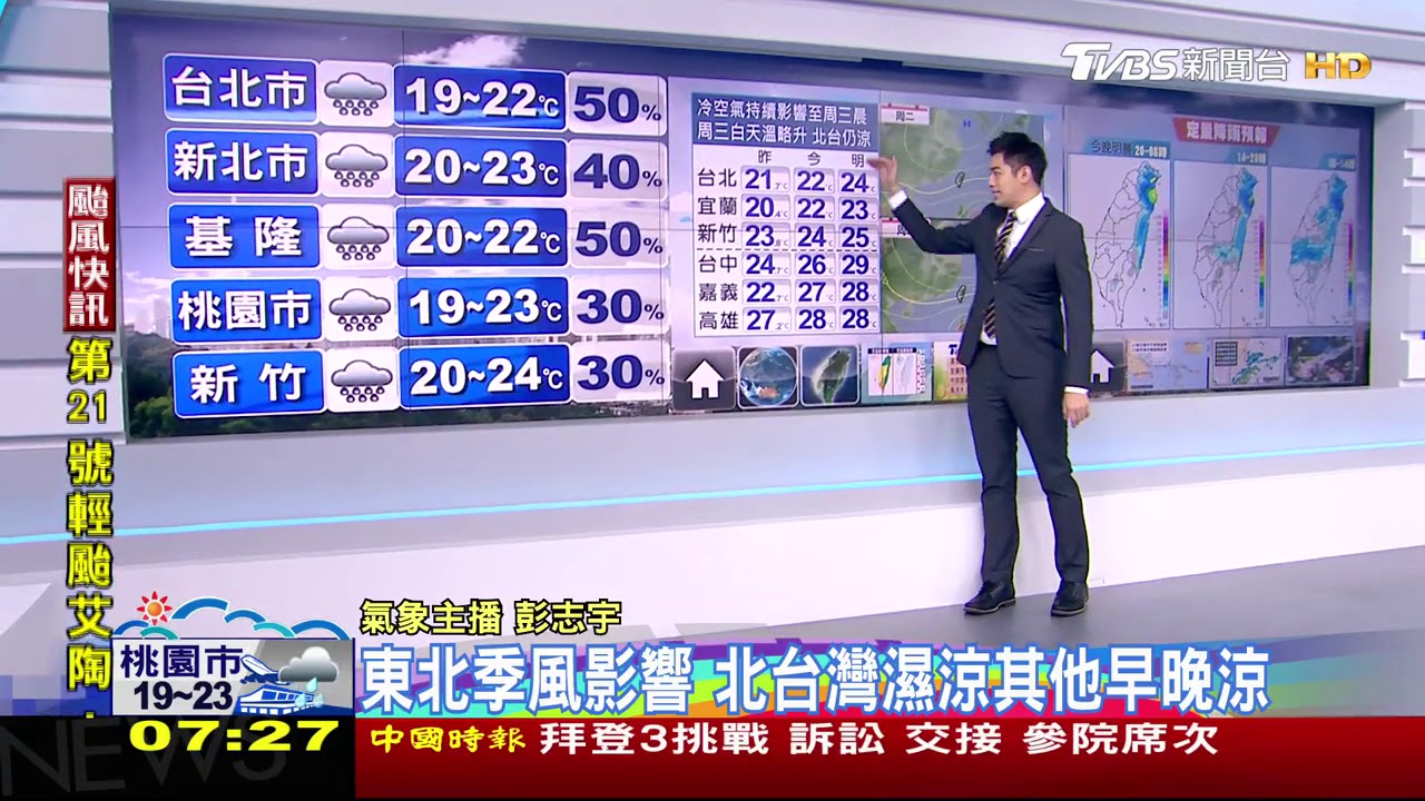 早晚涼颼颼！北部宜蘭飄雨　添衣帶傘