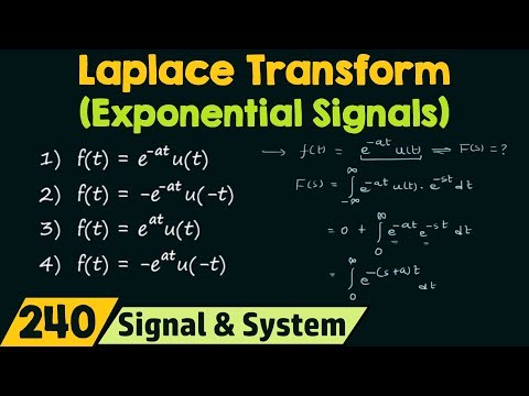 Laplace Transform of Basic Signals Exponential Signals