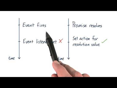 1 5 Promise Timeline