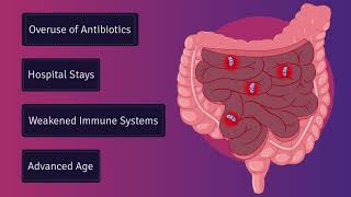 Understanding Clostridium Difficile (C.diff)