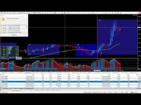 Great Scalping System - MAGIC SCALPER Produces $3,117.62 Today