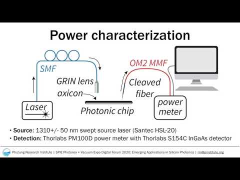 Chip-based axicon lens developed in Nepal