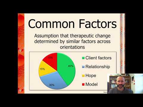 What is 'Integration' in Counselling and Psychotherapy?