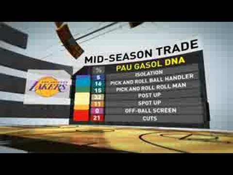 NBA LIVE 09 - Dynamic DNA