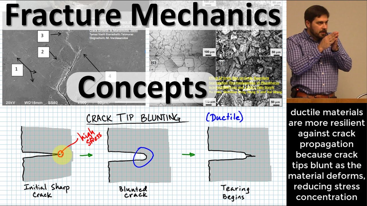 Fracture Mechanics Concepts: Micro→Macro Cracks; Tip Blunting; Toughness, Ductility & Yield Strength