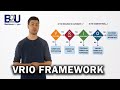 VRIO Framework EXPLAINED B2U Business To You