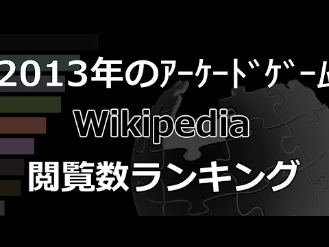 ウィキペディア年次レビュー: 2019 年に最もアクセスされたページ 10 は次のとおりです