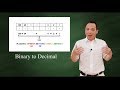 Binary To Decimal IPv 4 Conversion