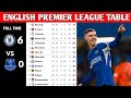 ENGLISH PREMIER LEAGUE TABLE UPDATED TODAY | PREMIER LEAGUE TABLE AND STANDINGS 2023/2024