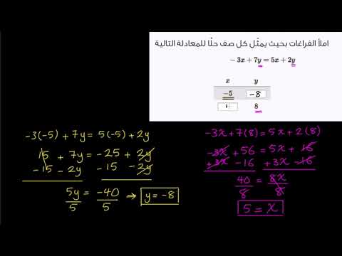 الصف الثامن الرياضيات المعادلات الخطّية والدّوال حل معادلة بمتغيّرين