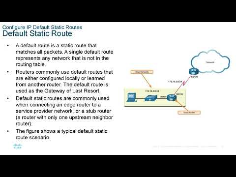 CCNA presentation - SWRE - Module 15  - IP Static Routing