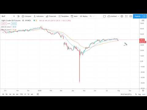 WTI Crude Oil Forecast July 31, 2020