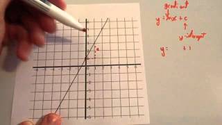 MFG Graphs of Linear Equations