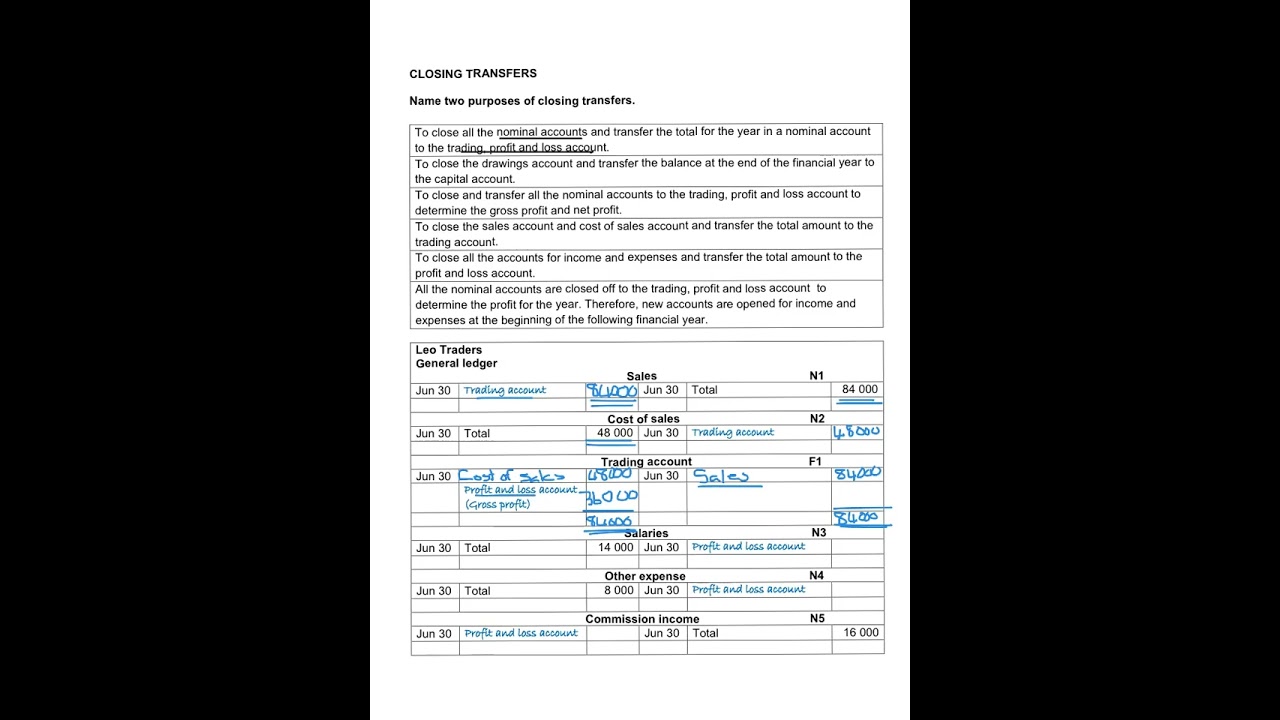33. Explanation and Example - Closing Transfers - Leo Traders