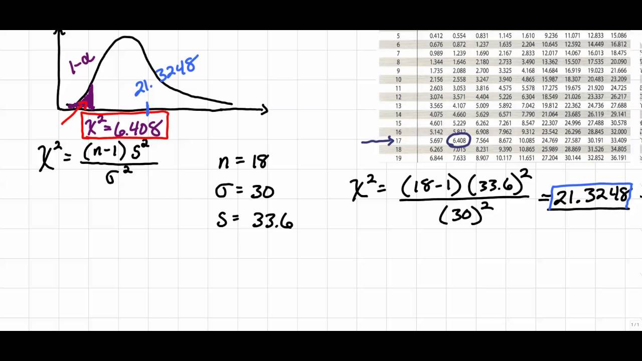 Hypothesis Testing for Variance and Standard Deviation, Normal Distribution