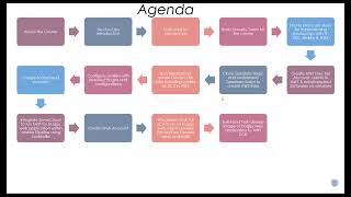 Download the video "Terraform & AWS: Course Intro & Agenda | Build, Secure, and Destroy with Jenkins DevSecOps"