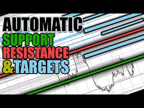 Video Support Resistance Propulsion Targets MT5