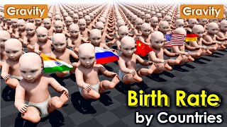 Countries by Births Rate per day