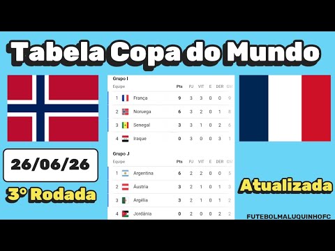 Tabela Copa do Mundo 2026 | Classificação da Copa do Mundo 26/06/26