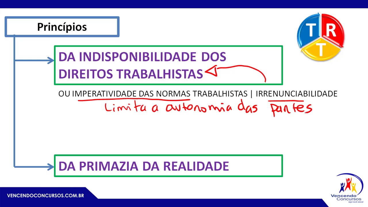 Princípios do Direito do Trabalho - Concursos TRT'S