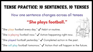 Master English Tenses in 10 Minutes Daily