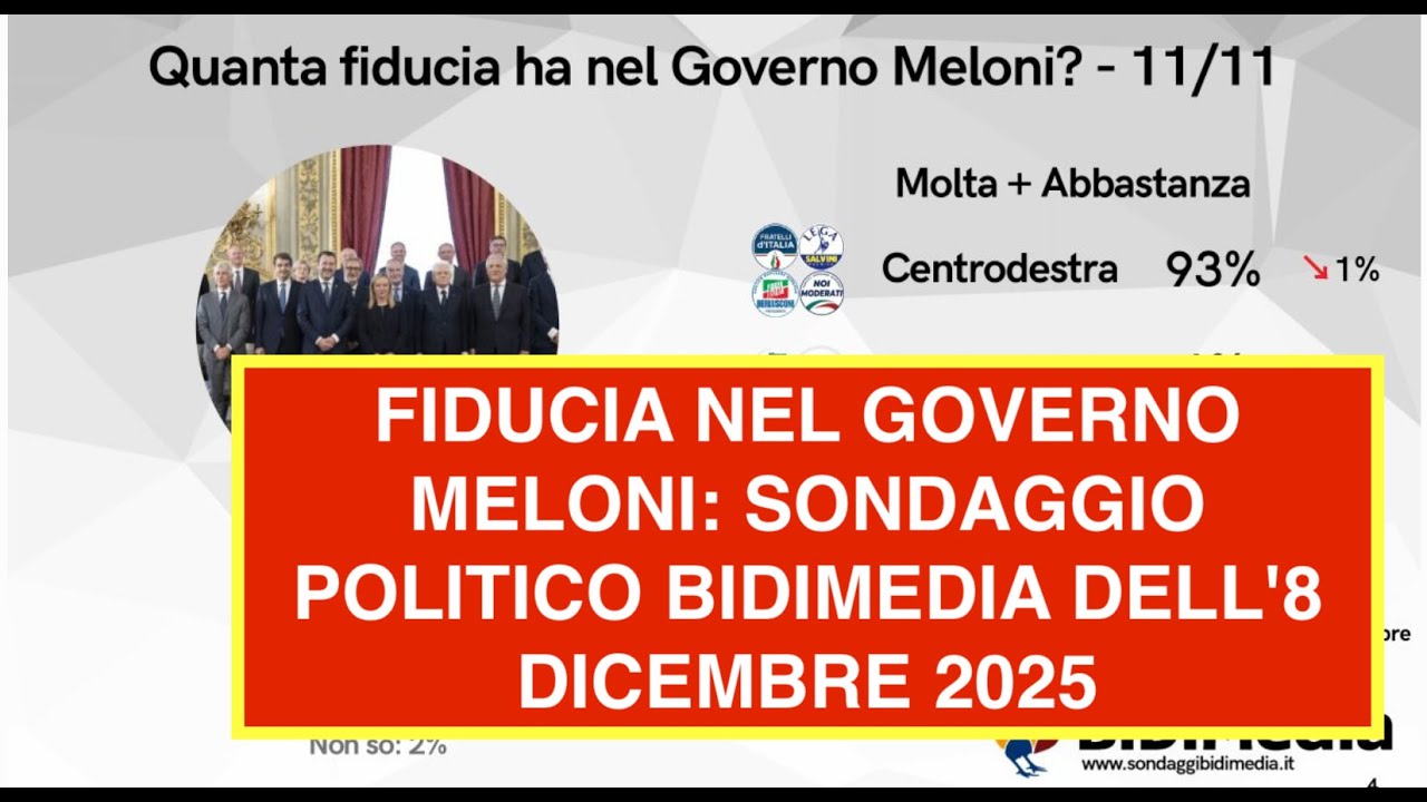FIDUCIA NEL GOVERNO MELONI: SONDAGGIO POLITICO BIDIMEDIA DELL'8 DICEMBRE 2025