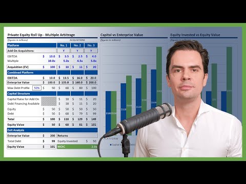 Private Equity Roll Up Strategy