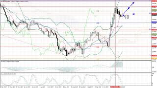 Weekly Forex forecast 28.10-01.11.2019: EUR/USD, GBP/USD, USD/JPY, AUD/USD, Gold